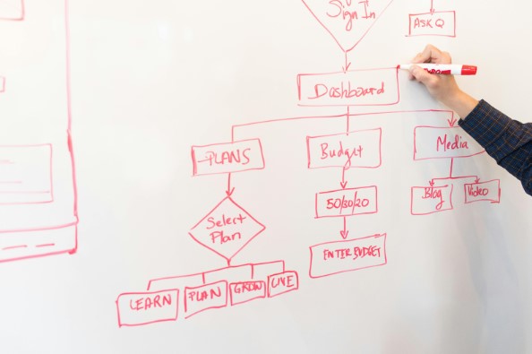 financial strategy